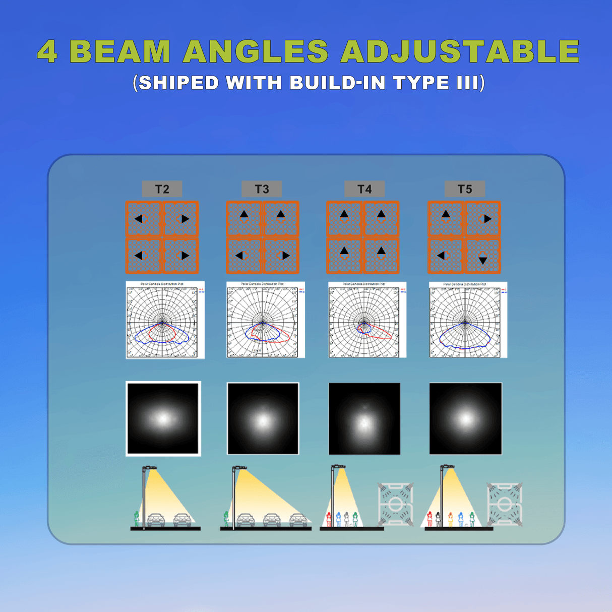 LED Area Light 4 Beam Angles Adjustable