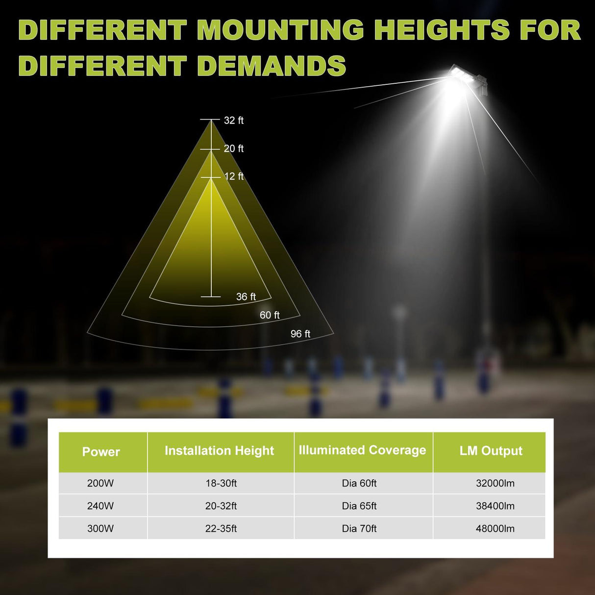 LED Area Light different Mounting Heights for different Demands