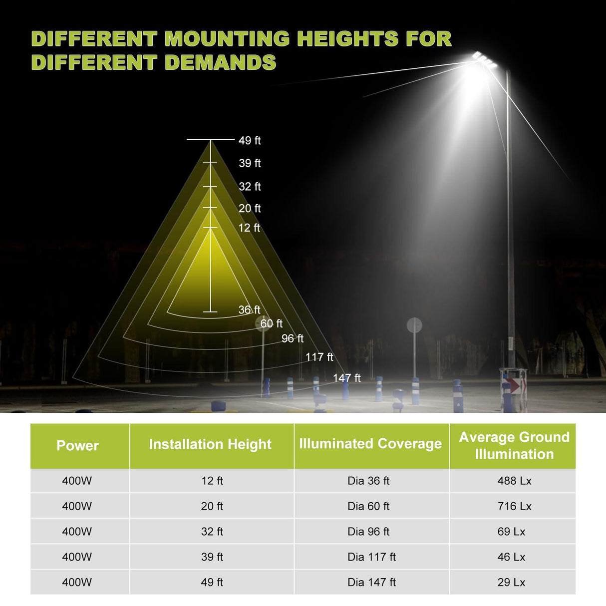 LED Area Light Different Mouting Heights for Different Demands