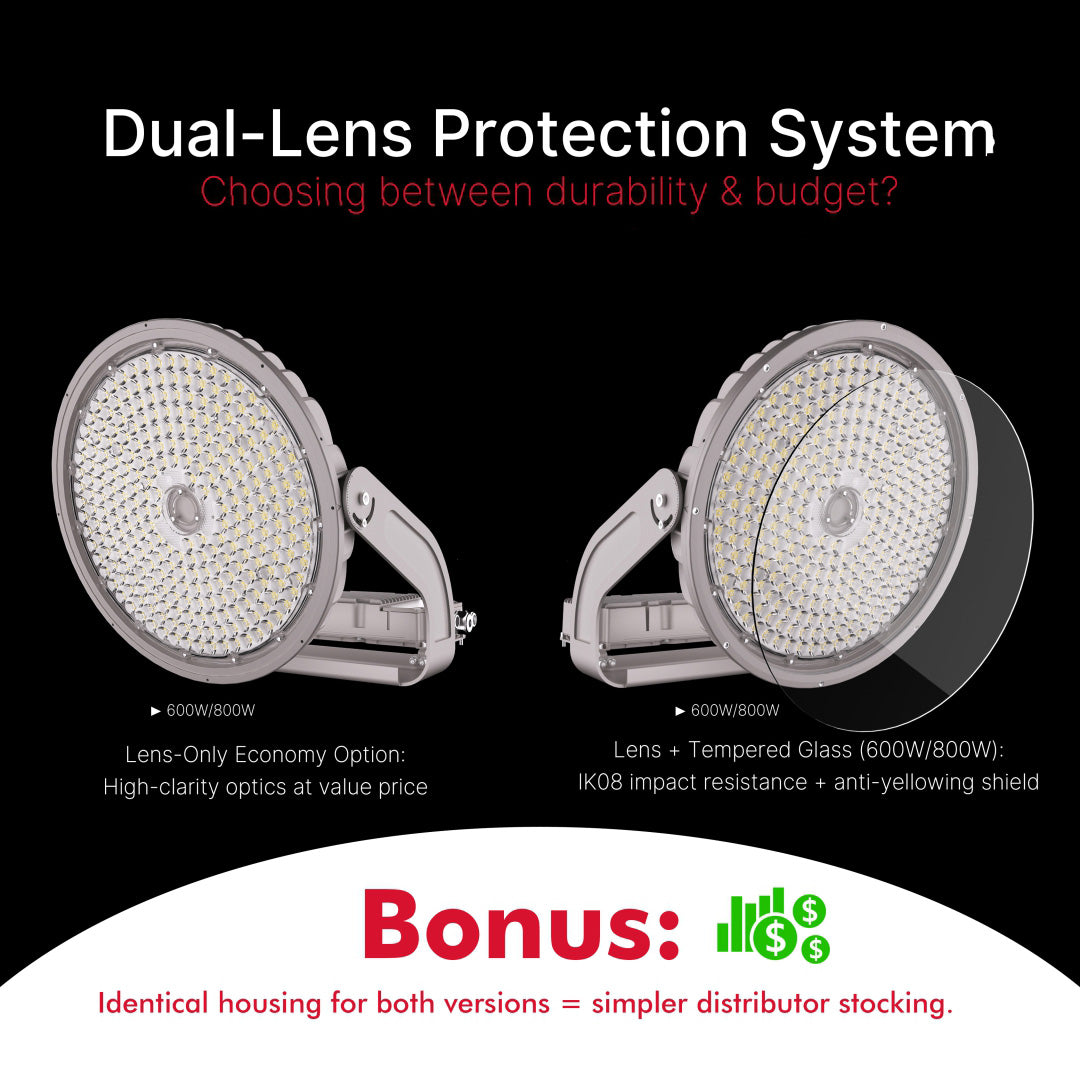 Two dual-lens protection systems with text on durability and budget choice.