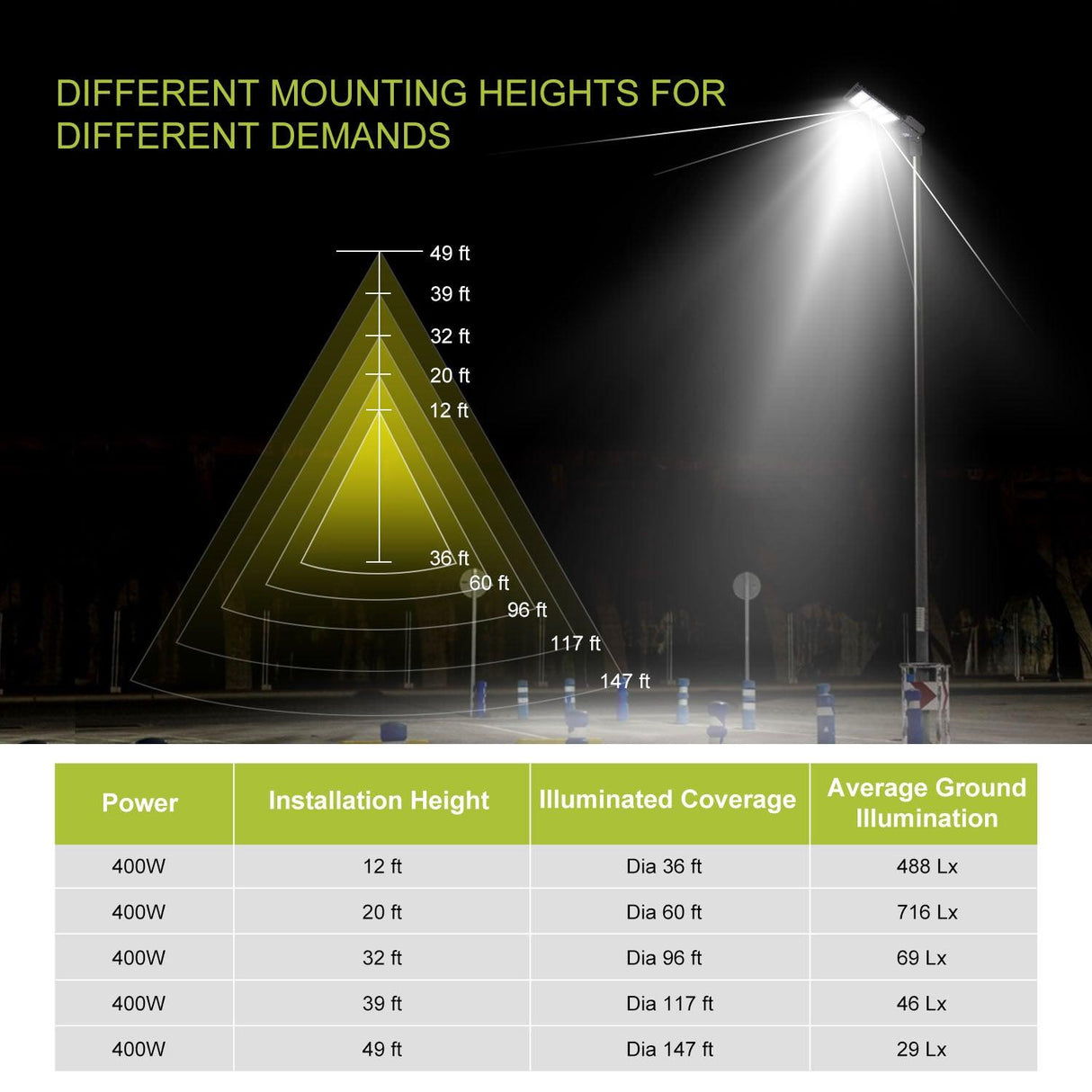LED Area Light different Mounting Heights for Different Demands