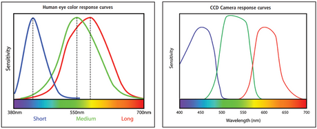 TLCI vs. CRI, which is important in sports lighting?