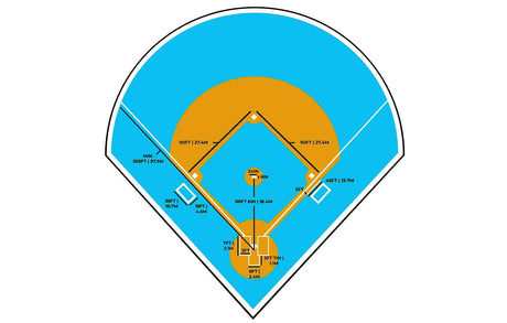 Professional Stadium Lighting Standards?